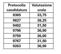 Classifica Contabili