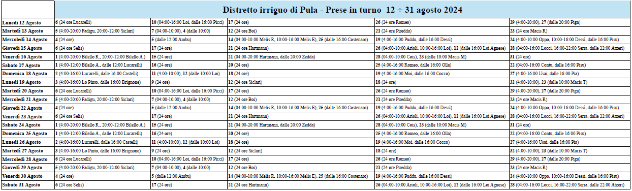 Turni 12 31 agosto