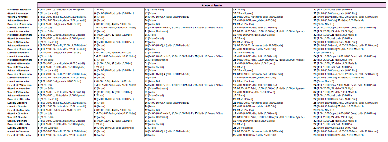 Turni da 6.11 a 11.12