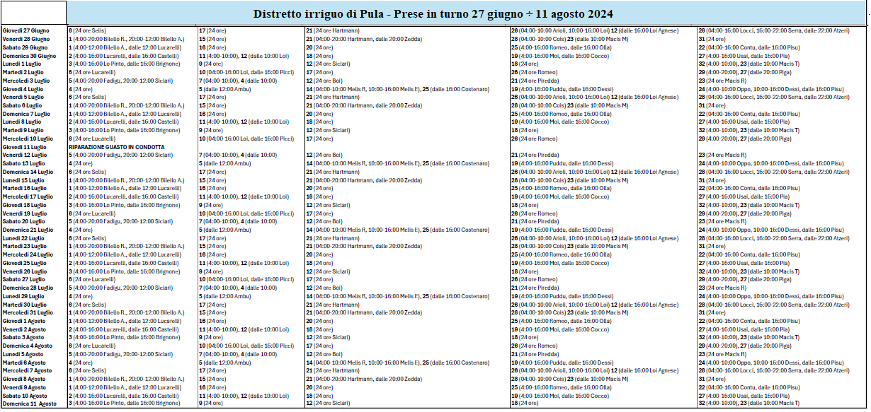 Turni giugno agosto 2024