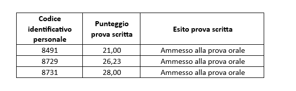 Solo Ammessi orale