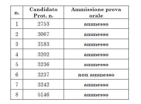 Tabella Ammissione Orale